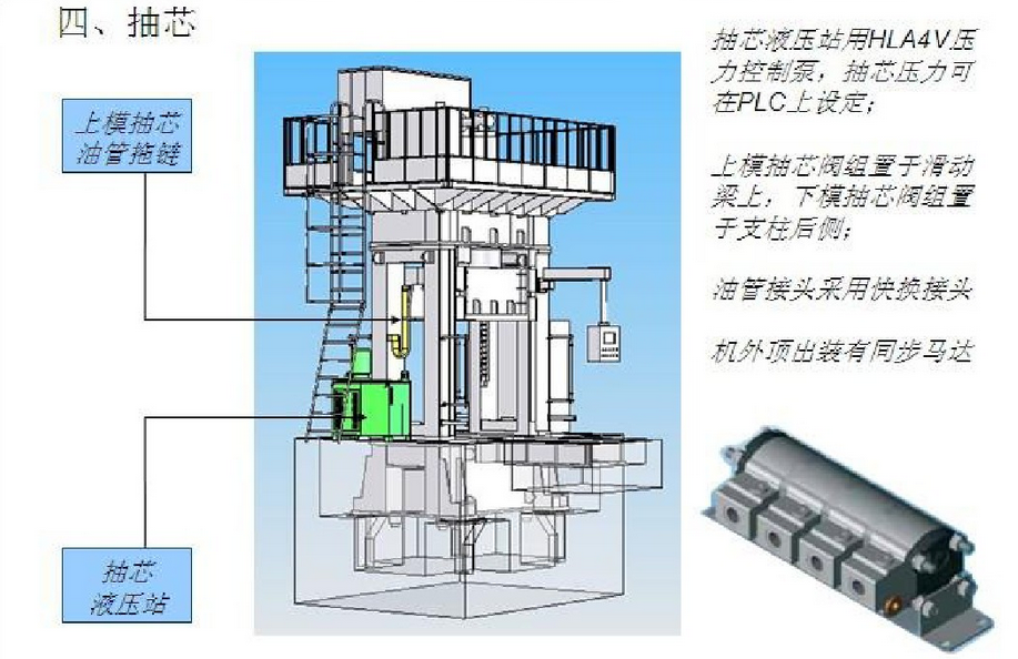 YW96K汽車縱橫梁拉伸成型框架式液壓機
